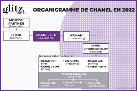 chanel entreprise localisation|chanel sas.